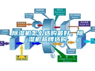 企業(yè)新聞除濕機怎么選購最好，除濕機品牌選購
