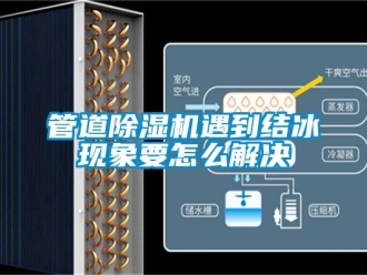 常見問題管道除濕機遇到結冰現象要怎么解決
