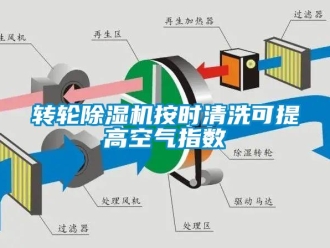 知識(shí)百科轉(zhuǎn)輪除濕機(jī)按時(shí)清洗可提高空氣指數(shù)