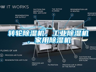 常見問題轉輪除濕機，工業除濕機，家用除濕機