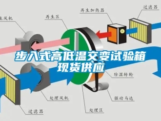 常見問題步入式高低溫交變試驗箱現(xiàn)貨供應(yīng)