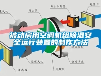 企業新聞被動房用空調機組除濕安全運行裝置的制作方法