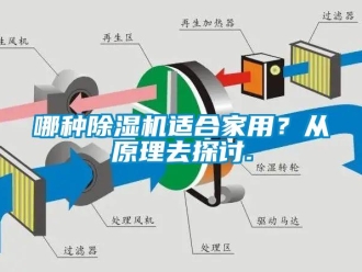 行業新聞哪種除濕機適合家用？從原理去探討.