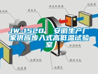常見(jiàn)問(wèn)題JW-1520  安徽生產(chǎn)廠家供應(yīng)步入式高低溫試驗(yàn)室