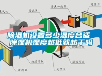 行業新聞除濕機設置多少濕度合適 除濕機濕度越低就越干嗎