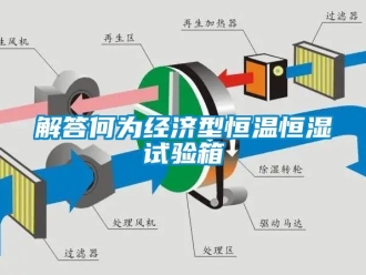 知識百科解答何為經濟型恒溫恒濕試驗箱