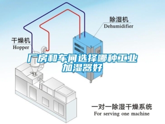 企業新聞廠房和車間選擇哪種工業加濕器好