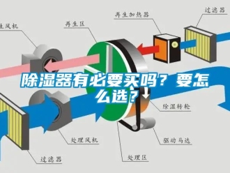 行業新聞除濕器有必要買嗎？要怎么選？