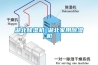 湖北除濕機(jī)◆湖北家用除濕機(jī)