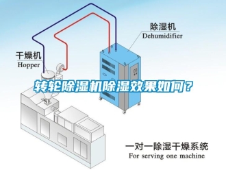 常見問題轉(zhuǎn)輪除濕機(jī)除濕效果如何？