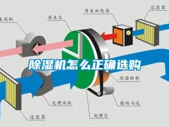 行業新聞除濕機怎么正確選購