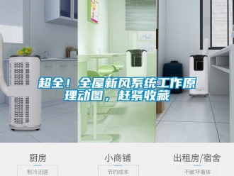 企業新聞超全！全屋新風系統工作原理動圖，趕緊收藏