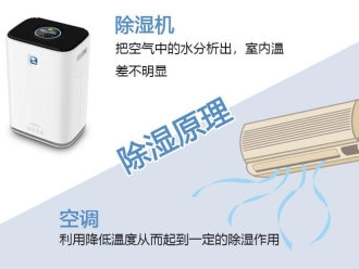 常見問題別被忽悠了,除濕機(jī)這么選才對
