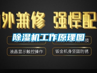 行業新聞除濕機工作原理圖