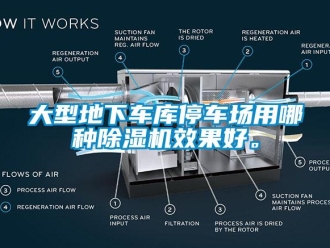 企業新聞大型地下車庫停車場用哪種除濕機效果好。