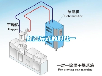 常見問題除濕方式的對比一