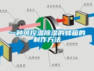 企業新聞一種可控溫除濕的蜂箱的制作方法