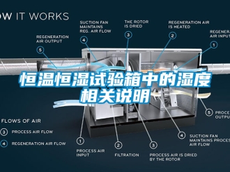 知識百科恒溫恒濕試驗箱中的濕度相關說明
