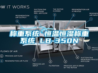 知識百科稱重系統 恒溫恒濕稱重系統 LB-350N