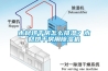 木材烘干房怎么排濕？木材烘干房用除濕機(jī)