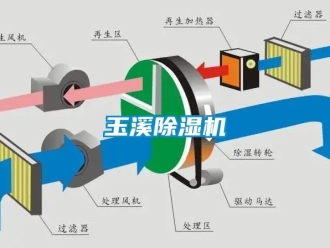 行業(yè)新聞玉溪除濕機