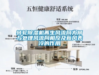 常見問題轉(zhuǎn)輪除濕機再生風(fēng)流向為何與處理風(fēng)流向相反及新風(fēng)表冷的作用