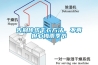 告別傳統(tǒng)干衣方法，不再擔心梅雨季節(jié)