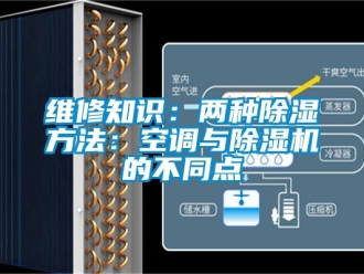行業(yè)新聞維修知識(shí)：兩種除濕方法：空調(diào)與除濕機(jī)的不同點(diǎn)