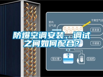 企業新聞防爆空調安裝、調試之間如何配合？