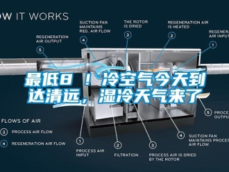 知識百科最低8℃！冷空氣今天到達(dá)清遠(yuǎn)，濕冷天氣來了