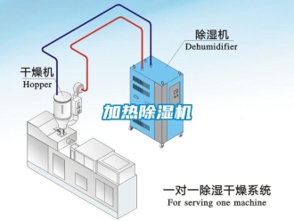 行業新聞加熱除濕機
