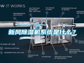 知識百科新風除濕機系統是什么？