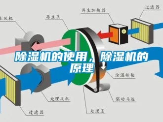 企業新聞除濕機的使用，除濕機的原理