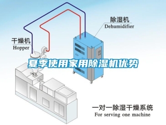 知識百科夏季使用家用除濕機優勢