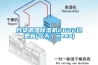 呂梁調溫除濕機2022已更新(今天／news)