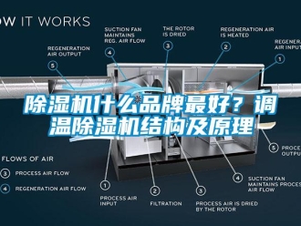 企業新聞除濕機什么品牌最好？調溫除濕機結構及原理