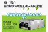 轉輪除濕機的核心結構是什么？