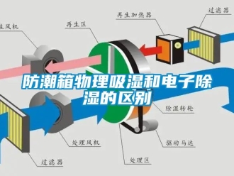 常見問題防潮箱物理吸濕和電子除濕的區別