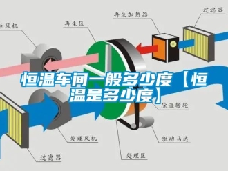 知識(shí)百科恒溫車間一般多少度【恒溫是多少度】