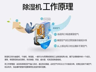 行業(yè)新聞可以開著除濕機(jī)睡覺么