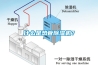 什么是熱管除濕機？