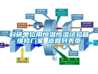 知識百科科研單位用恒溫恒濕試驗箱維修廠家 返回列表頁