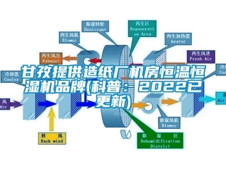 知識百科甘孜提供造紙廠機房恒溫恒濕機品牌(科普：2022已更新)