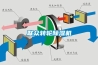 聯(lián)眾轉(zhuǎn)輪除濕機