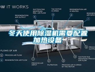 企業新聞冬天使用除濕機需要配置加熱設備