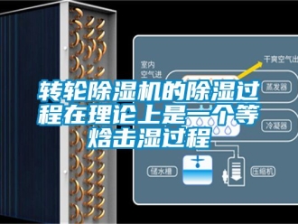 常見問題轉輪除濕機的除濕過程在理論上是一個等焓擊濕過程