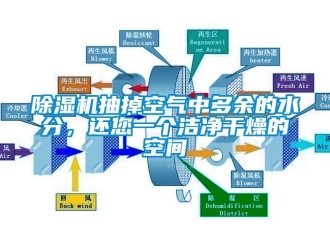 企業新聞除濕機抽掉空氣中多余的水分，還您一個潔凈干燥的空間