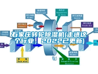 常見問題石家莊轉輪除濕機(走進這個行業，2022已更新)