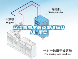 企業(yè)新聞除濕機的主要類型詳細(xì)介紹_重復(fù)