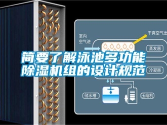 行業新聞簡要了解泳池多功能除濕機組的設計規范